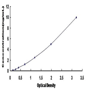 Amyloid beta Precursor Protein (Cytoplasmic Tail) Binding Protein 2 (APPBP2) ELISA Kit avatar