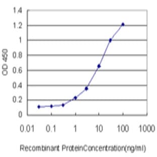 anti-Homogentisate 1,2-Dioxygenase (HGD) (Met10) antibody avatar