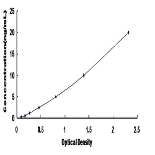 Toll-Like Receptor 2 (TLR2) ELISA Kit avatar