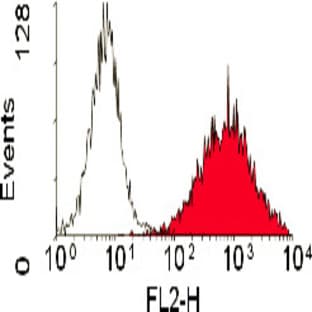 anti-CD163 Molecule (CD163) antibody (PE) avatar