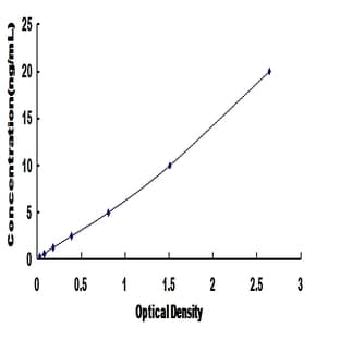 Amyloid beta (A4) Precursor-Like Protein 1 (APLP1) ELISA Kit avatar