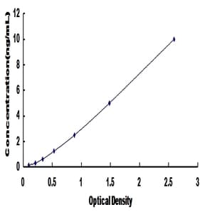 5-Hydroxytryptamine (serotonin) Receptor 2A, G Protein-Coupled (HTR2A) ELISA Kit avatar