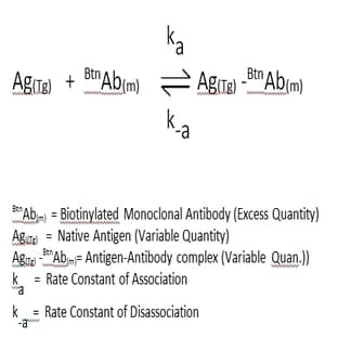 IgE ELISA Kit avatar