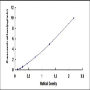 IL-6 ELISA Kit avatar