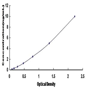 Inhibin, beta C (INHBC) ELISA Kit avatar