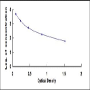 Insulin (INS) ELISA Kit avatar