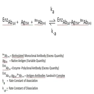 Insulin (INS) ELISA Kit avatar