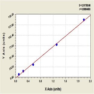 Insulin (INS) ELISA Kit avatar