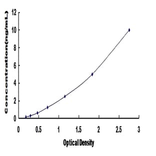 Integrin, alpha 6 (ITGA6) ELISA Kit avatar