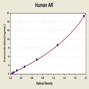 Androgen Receptor (AR) ELISA Kit avatar