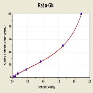 alpha-Glucosidase (AGLU) ELISA Kit avatar