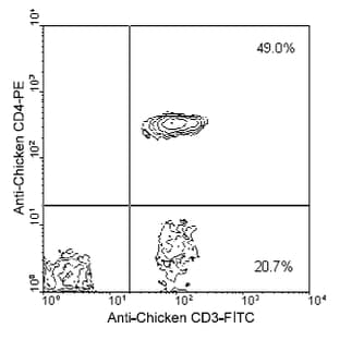 anti-CD4 Molecule (CD4) antibody (PE) avatar