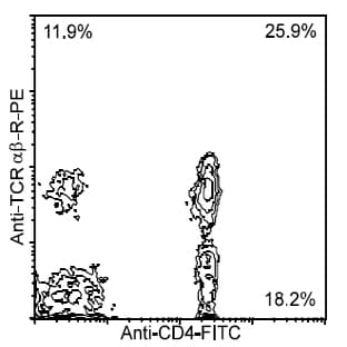 anti-CD4 Molecule (CD4) antibody (FITC) avatar