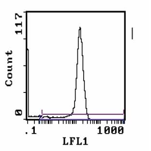 anti-CD8a Molecule (CD8A) antibody (FITC) avatar