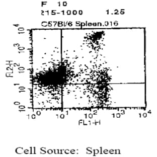 anti-CD8a Molecule (CD8A) antibody (Biotin) avatar