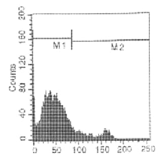 anti-CD8a Molecule (CD8A) antibody (PE) avatar