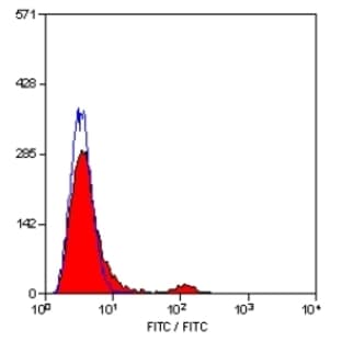 anti-CD8a Molecule (CD8A) antibody (Biotin) avatar