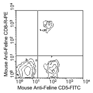 anti-CD8a Molecule (CD8A) antibody (PE) avatar