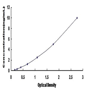 Xanthine Dehydrogenase (XDH) ELISA Kit