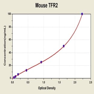 Transferrin Receptor 2 (TFR2) ELISA Kit avatar