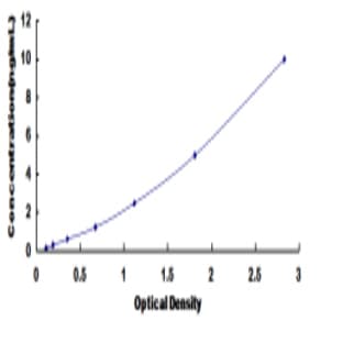 Activity-Regulated Cytoskeleton-Associated Protein (Arc) ELISA Kit avatar