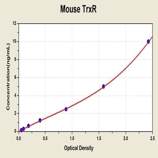 Thioredoxin Reductase ELISA Kit avatar