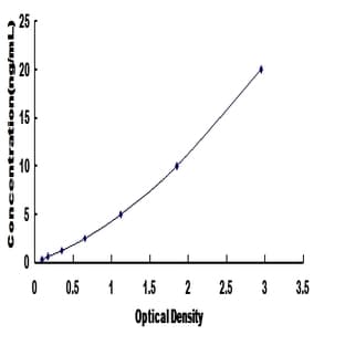 Synaptotagmin Like Protein 2 (SYTL2) ELISA Kit avatar