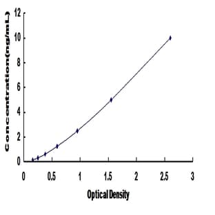 Riboflavin Kinase (RFK) ELISA Kit