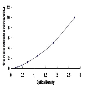 Signal-Regulatory Protein gamma (SIRPG) ELISA Kit avatar