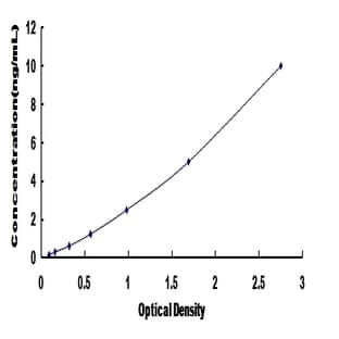 Protein Kinase C, delta (PKCd) ELISA Kit avatar