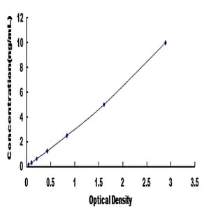 Reticulon 4 (RTN4) ELISA Kit avatar