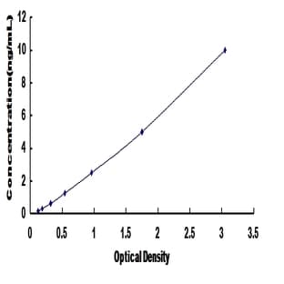 Twinfilin, Actin-Binding Protein, Homolog 1 (Drosophila) (TWF1) ELISA Kit avatar