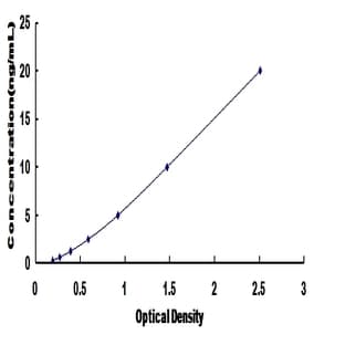 Protein-tyrosine Phosphatase 1C (PTPN6) ELISA Kit avatar