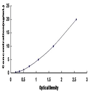 5'-Nucleotidase, Ecto (CD73) (NT5E) ELISA Kit avatar
