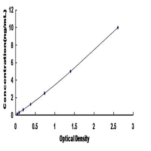 Retinoic Acid Receptor, gamma (RARG) ELISA Kit avatar
