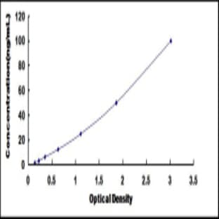 Actin, beta (ACTB) ELISA Kit avatar