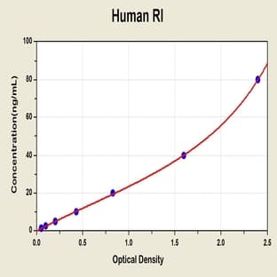 Ribonuclease/angiogenin Inhibitor 1 (RNH1) ELISA Kit avatar