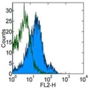 anti-CD274 Molecule (CD274) antibody avatar