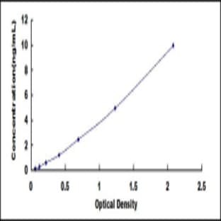 Transmembrane Protein 27 (TMEM27) ELISA Kit avatar
