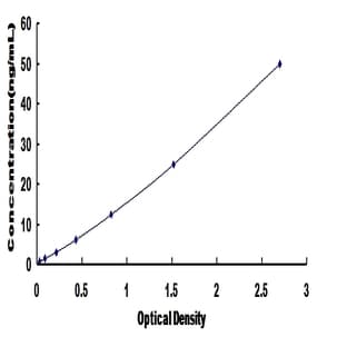 Ryanodine Receptor 1 (Skeletal) (RYR1) ELISA Kit avatar