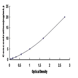S100 Calcium Binding Protein A2 (S100A2) ELISA Kit avatar