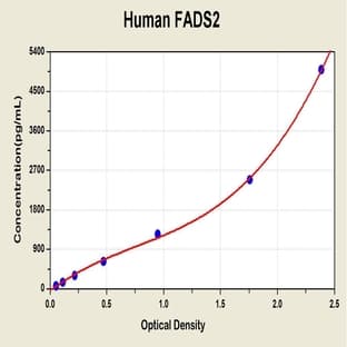 Stearoyl-CoA Desaturase (Delta-9-Desaturase) (SCD) ELISA Kit