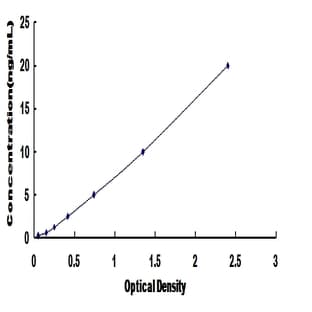 Solute Carrier Family 1 (Glutamate Transporter), Member 7 (SLC1A7) ELISA Kit avatar