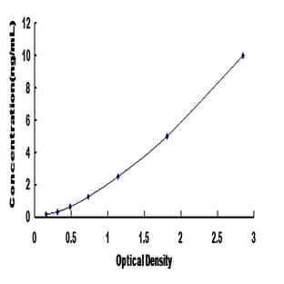 Solute Carrier Family 5 (Sodium/glucose Cotransporter), Member 1 (SLC5A1) ELISA Kit avatar