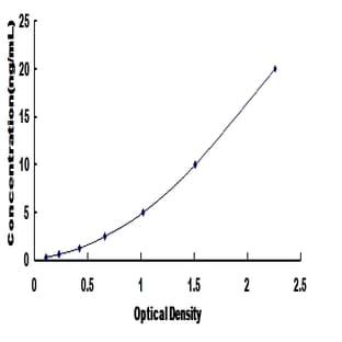Smoothelin (SMTN) ELISA Kit avatar