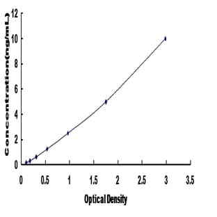 Solute Carrier Family 18 (Vesicular Monoamine), Member 2 (Slc18a2) ELISA Kit avatar