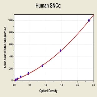 Synuclein, alpha (SNCA) ELISA Kit avatar