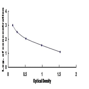 IgG2a ELISA Kit