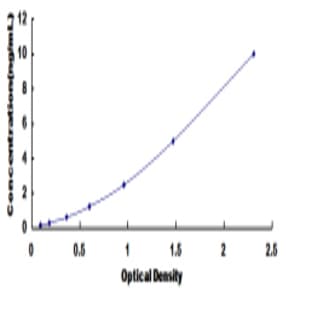 Succinate Dehydrogenase Complex, Subunit D, Integral Membrane Protein (SDHD) ELISA Kit avatar