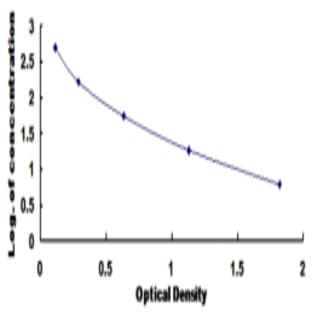 Somatostatin (SST) ELISA Kit avatar